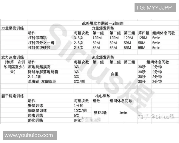 篮球新手必看力量训练指南助你快速提升场上表现与技巧