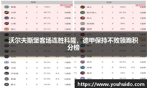 沃尔夫斯堡客场连胜科隆，德甲保持不败领跑积分榜
